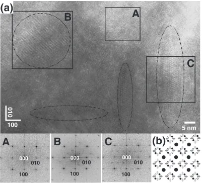 Fig. 5Bright ﬁeld image of Ti-6Zr-52Ni aged for 14.4 ks at 773 K. Inset isthe electron diﬀraction pattern, (e� == ½111�B2).