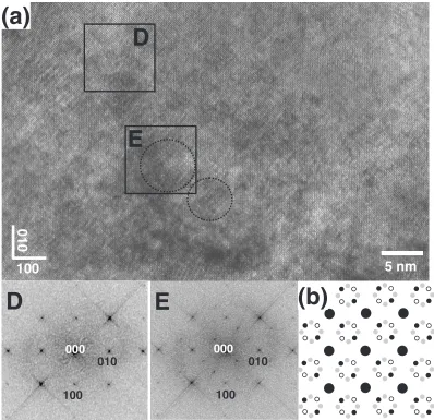 Fig. 11Microstructure of Ti-6Zr-52Ni aged for 360 ks at 673 K: (a) high resolution TEM image (e� == ½001�B2)