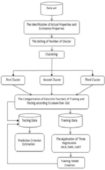 Fig.  1.  The procedural stages of the paper