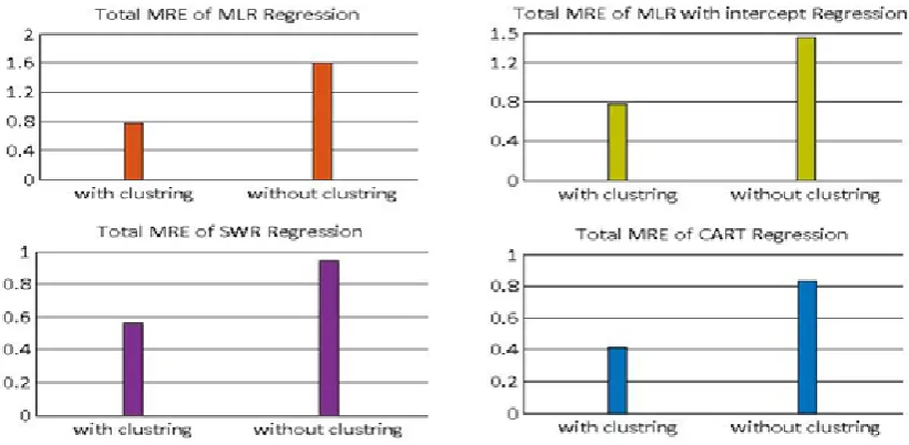 Fig. 2. MRE error mean on Maxwell dataset