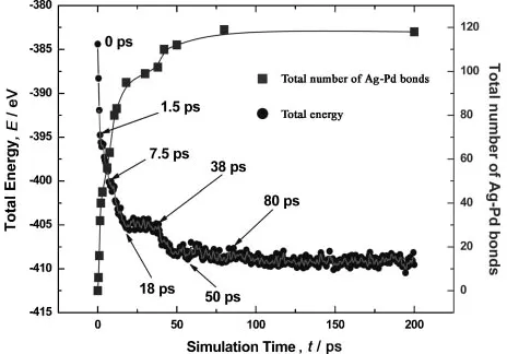 Table 1Q-SC potential parameters used in this study. Parameter values forAg and Pd atoms are from Ref