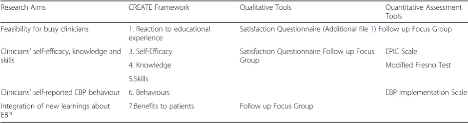 Table 1 Data Analysis Framework