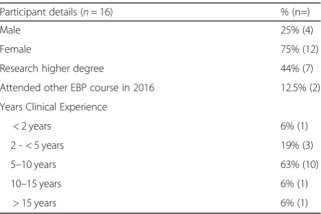 Table 2 Participant characteristics