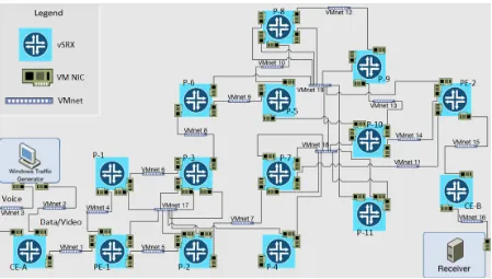 Figure 8 – Virtual Machine Architecture 