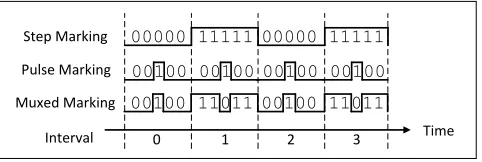 Figure 2: AM-PM marking bits.