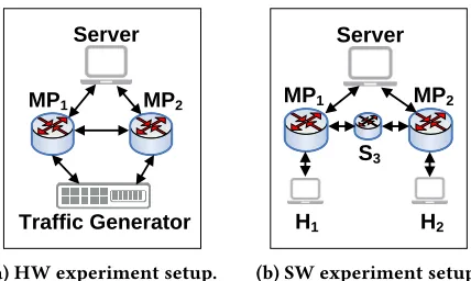 Figure 5: Experiment setup.