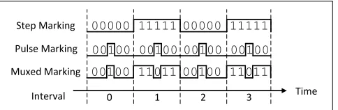 Fig. 1, MP1 is the node that initiates the measurement. Thus,it assigns the marking bit(s)