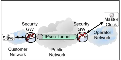 Figure 1. The IPsec Scenario 