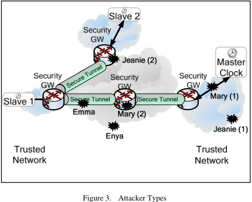 Figure 2. The MACsec Scenario Hop-by-Hop MACsec Encryption in an L2 Network 