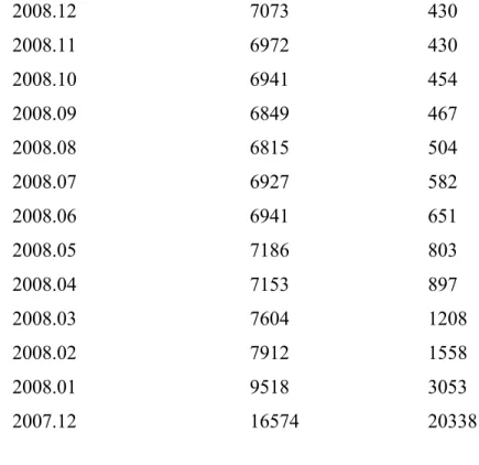 Table 1: Estimates of m for different sample sizes 