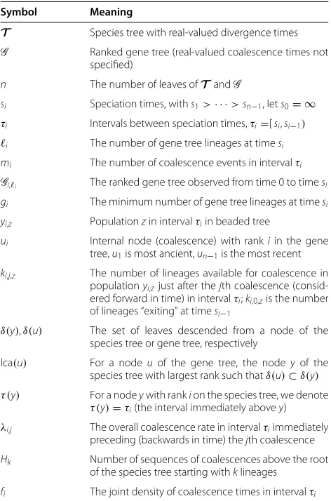 Table 1 Notation used in the paper