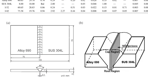 Table 2Procedures and parameters for gas tungsten arc welding.
