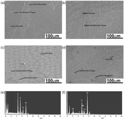 Fig. 4Interdendritic phases in the central area of fusion zone: (a) SEM micrographs of I-52 cap region, (b) SEM micrographs of I-82 capregion, (c) SEM micrographs of I-52 root region, (d) SEM micrographs of I-82 root region, (e) EDXS analysis of interdendritic phase inthe I-52 fusion zone and (f) EDXS analysis of interdendritic phase in the I-82 fusion zone.