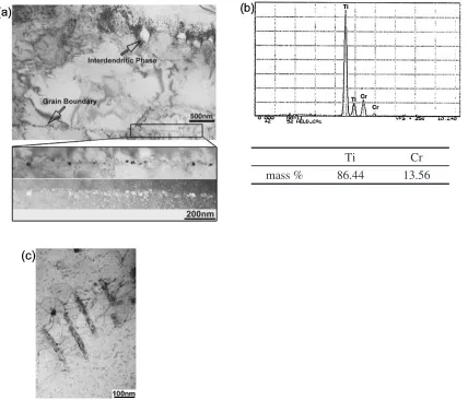 Fig. 5TEM micrographs of grain boundary precipitates in the I-52 cap region from thin foils: (a) bright image of interdendritic phases andtiny precipitates, (b) EDXS analysis of interdendritic phase and (c) bright image of tiny precipitates in the matrix.