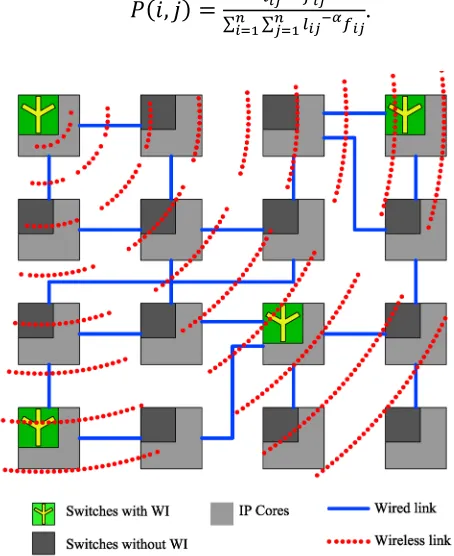 Fig. 3.1.  Architecture for small-world WiNoC. 