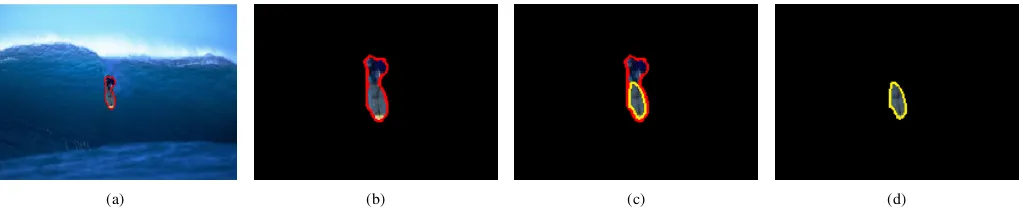 Fig. 2.Feature extraction with (a) N-cut method; (b) edge map; (c) ﬁrst-layer multi-feature active contour; (d) second-layer multi-feature active contour.Best viewed in color.