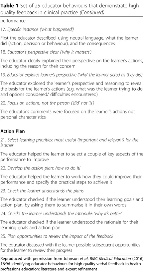 Table 1 Set of 25 educator behaviours that demonstrate highquality feedback in clinical practice