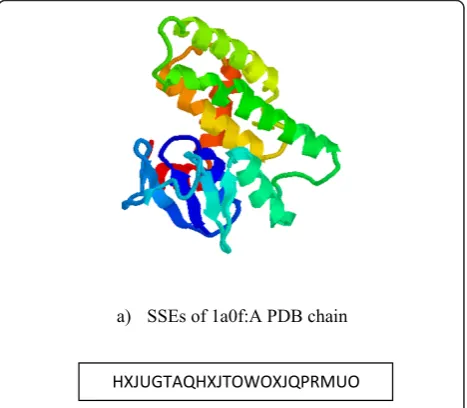 Figure 1 Secondary structure elements representation asvectors in 3D-space. Dashed vectors represent inter-SSEs vectors.