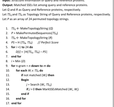 Figure 3 The algorithm for secondary structure matching usingtopology strings.