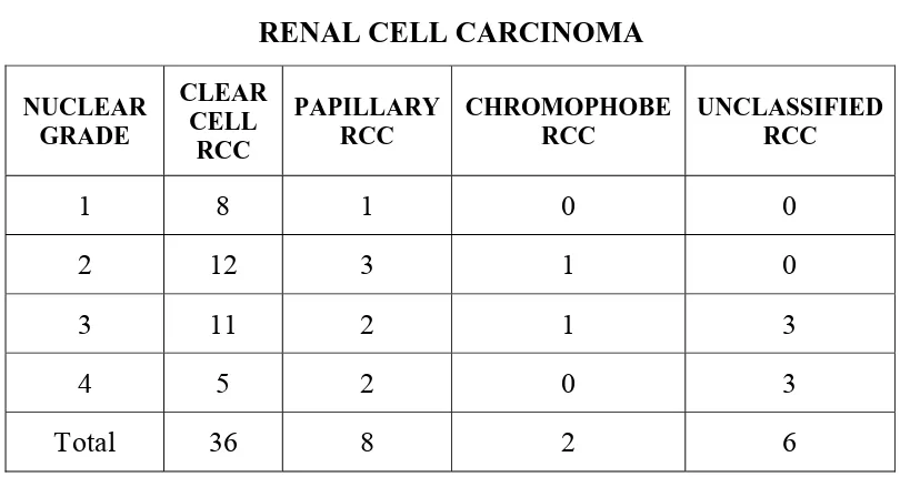 TABLE 10: DISTRIBUTION OF CAPSULE INFILTRATION AMONG  RENAL CELL CARCINOMA 