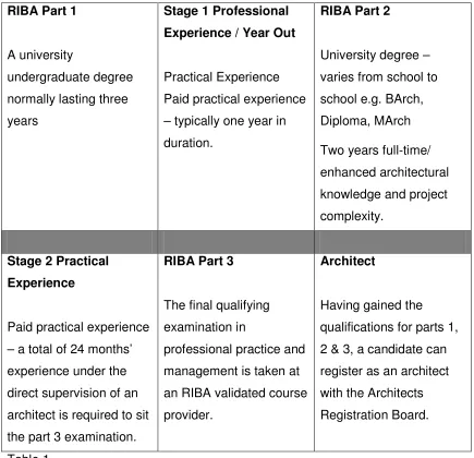 Table 1  