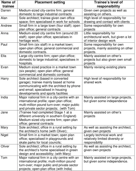 Table 2: List of participants 