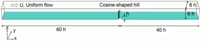 Figure 1. Computational domain and coordinate system. 