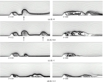 Figure 5. Streamlines of the instantaneous flow field (left: 2-D simulations; right: 3-D simulations), Re = 2000