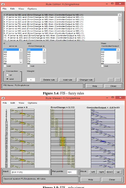 Figure 3.5: FIS - rule viewer 