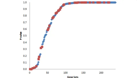 Table 3 The IGF-1-related pathways detected
