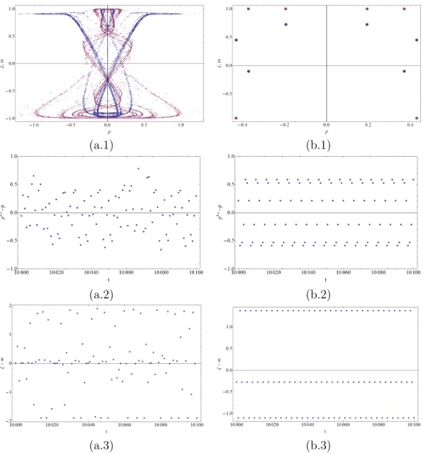 FIGURE 3. The forecast errors of the fictitious play learning rule (2.13) and the expert managers’ predictions for β = 60, A = 0, B = 1, b = 2, C = 0.1 and γ = 0.95 (column (a)) and γ = 0.5 (column (b))