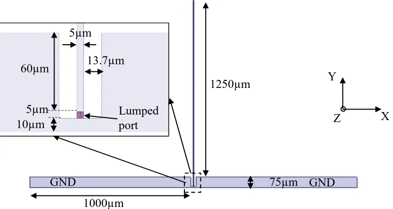 Figure 2-1: Linear monopole antenna. 