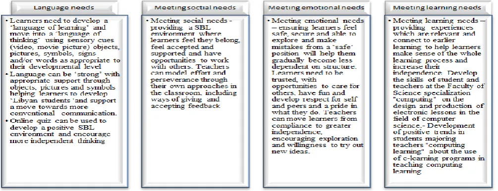 Table 1. The new dimension for affective skills related to ICT course  