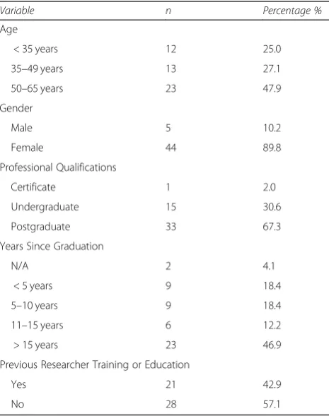 Table 2 Disciplines of Participants