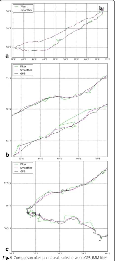 Fig. 4 Comparison of elephant seal tracks between GPS, IMM filter and multiple‑model smoother; a overall trajectory