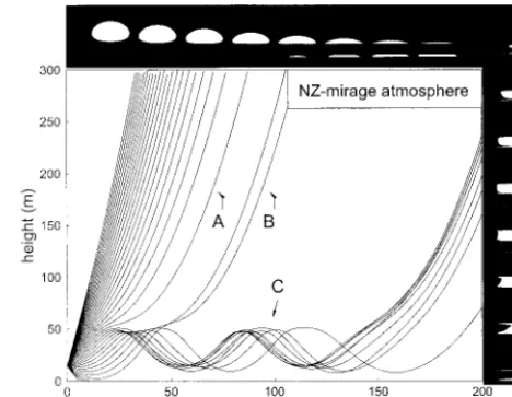 Figure 6 illustrates the ray-tracing results.Raysof sufﬁciently high apparent altitude, indicated by A,break through the inversion layer, and the higher,