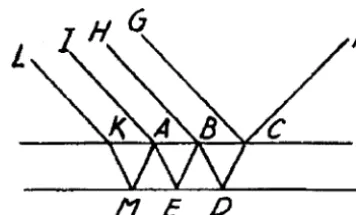Fig. 12.Kepler’s model for multiple reﬂections.