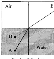 Fig. 1.Refraction.