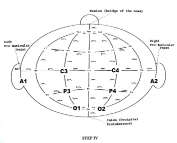 Figure 6 10 -20 system of electrode placement for EEG 