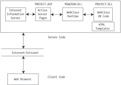 Figure 1-2. The structure of an IIS application