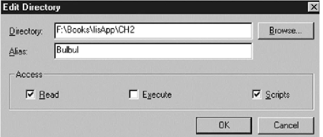 Figure 2-7. The Edit Directory dialog in Personal Web Manager