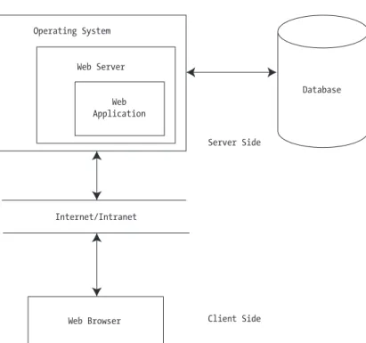 Figure 1-1. Web application architecture