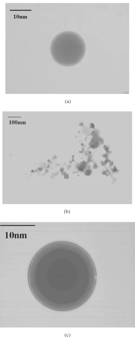 Fig. 4TEM image of a single TiO2 particle fabricated (a) by the proposedmethod, (b) by the TiO2 particles for commercial use, and (c) uponmeasuring its roundness.