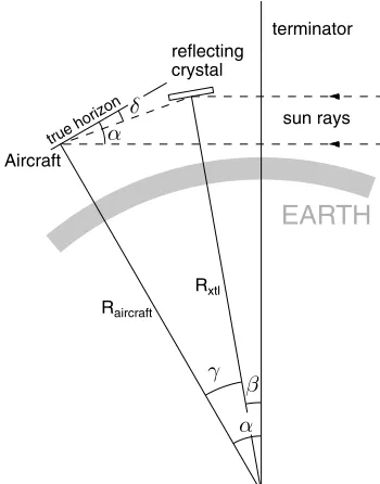Fig. 1.(Color online) Vertically elongated structure above thesun. It extends upwards to 2°:6 above the sun and has a width of0°:5