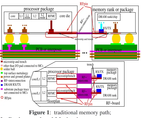 Figure 1: traditional memory path;