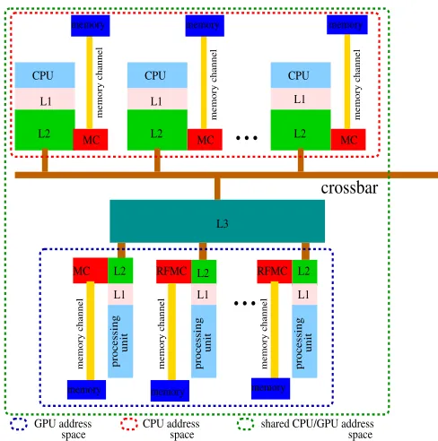 Figure 2: left to right (a) examples cores versus MC counts ; (b) ITRS pin limits, MC versus pin-count: Intel predictions andother examples - repeated from [20]
