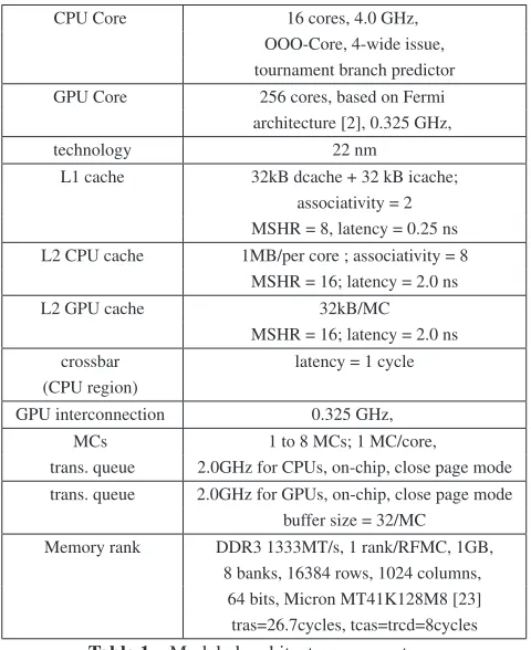 Table 1Modeled architecture parameters