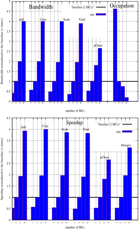 Table 2 summarizes the benchmarks experimented, input