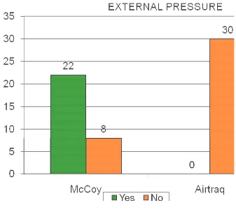 Table 9:External pressure 