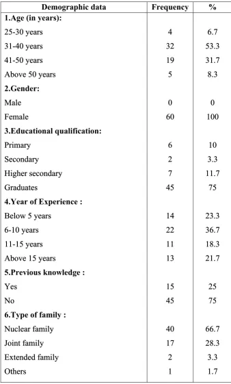 Table: 1 Frequency and percentage  distribution  of school teachers working in 